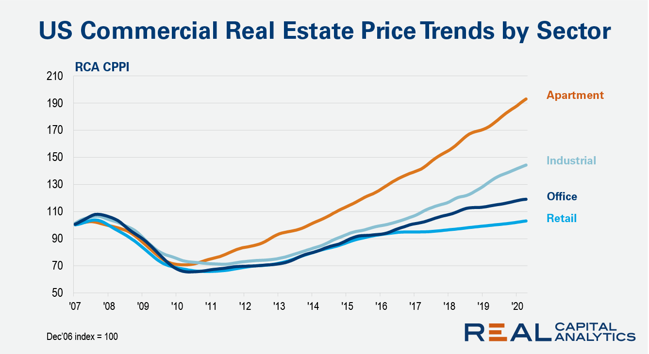 Should You Be Investing in Real Estate Right Now?
